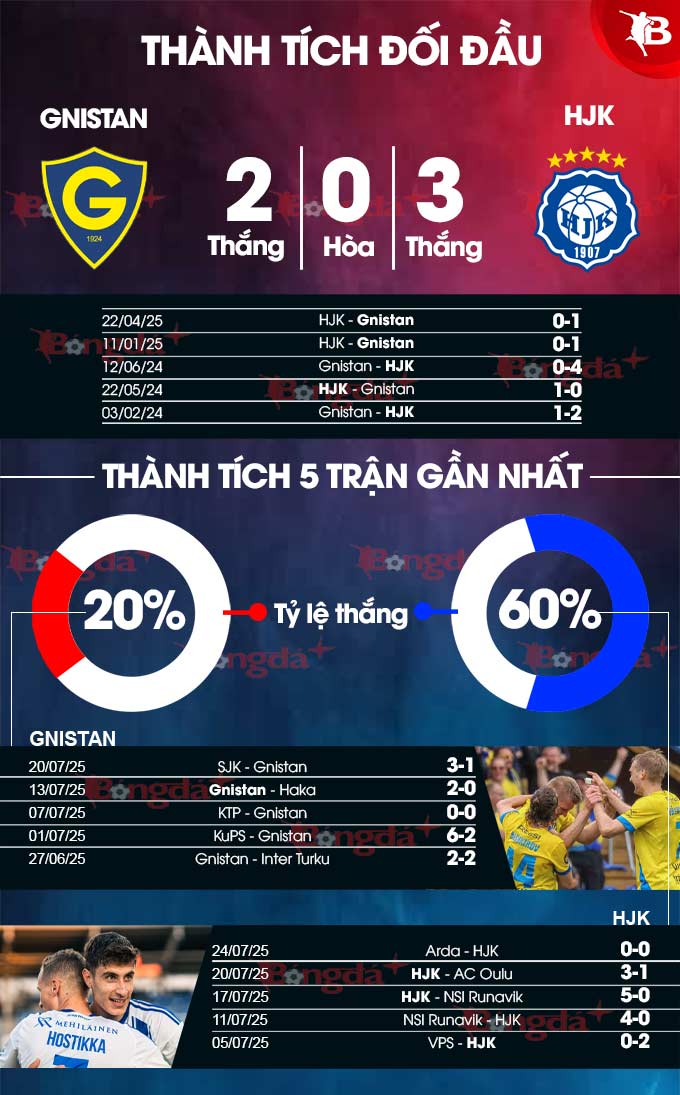 Phân tích trận đấu Gnistan vs HJK Helsinki: Dự đoán kết quả và soi kèo