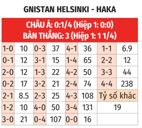 Phân tích trận đấu Gnistan vs Haka: Liệu chủ nhà có thể phá dớp?