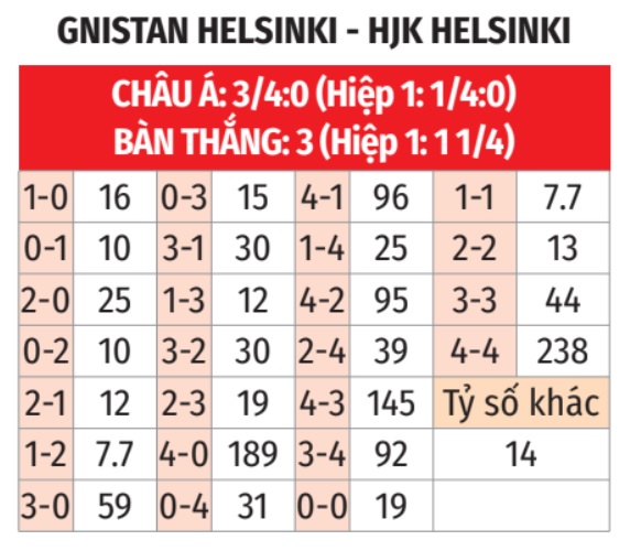 Phân tích trận đấu Gnistan vs HJK Helsinki: Dự đoán kết quả và soi kèo