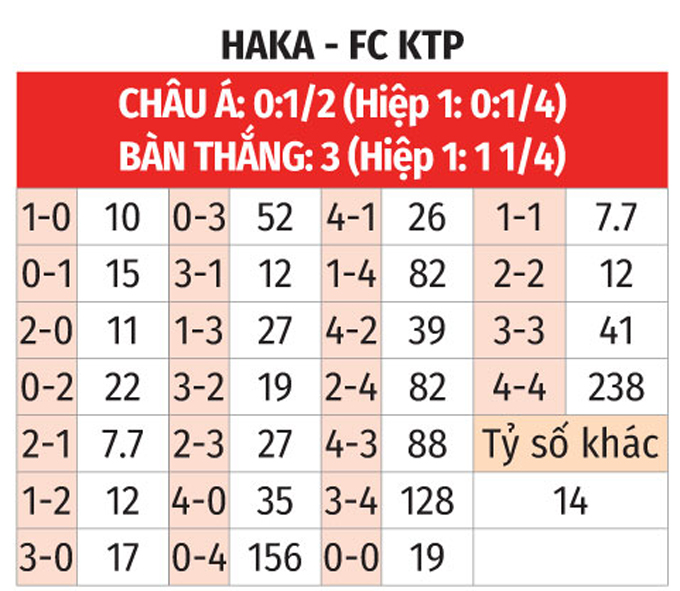Phân tích trận đấu Haka vs KTP: Liệu Haka có giành chiến thắng trên sân nhà?