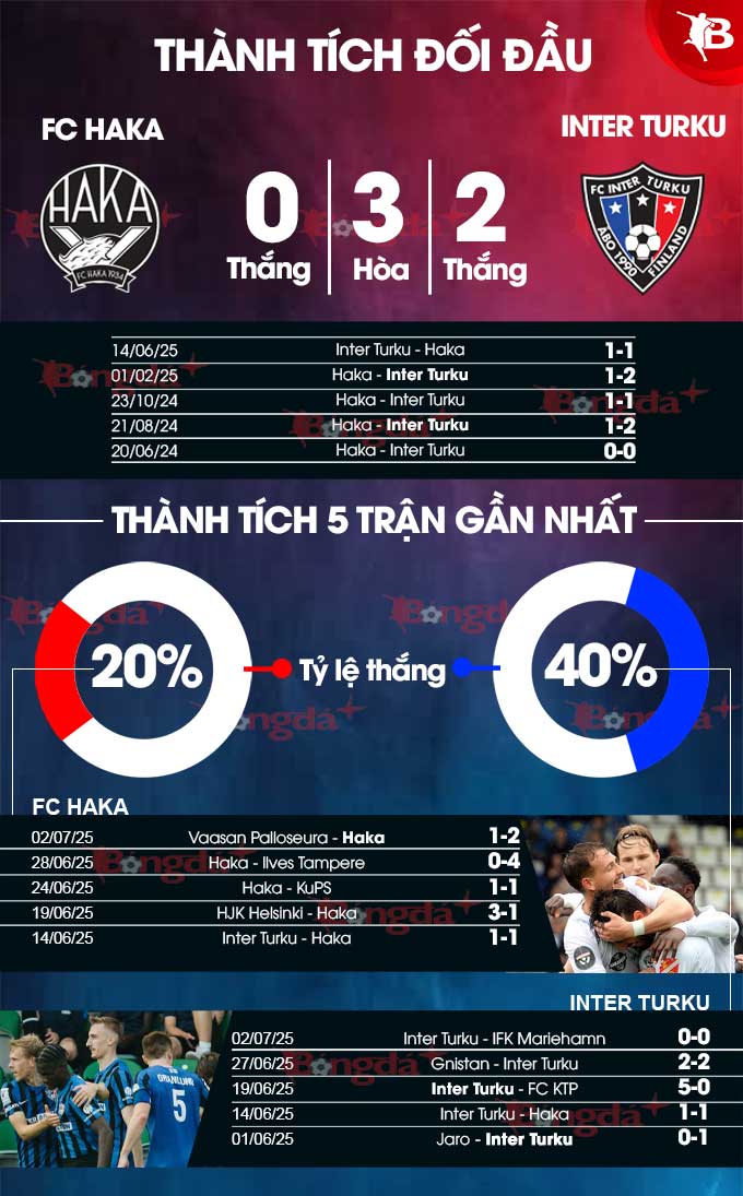 Phân tích trận đấu FC Haka vs Inter Turku: Dự đoán kết quả và soi kèo