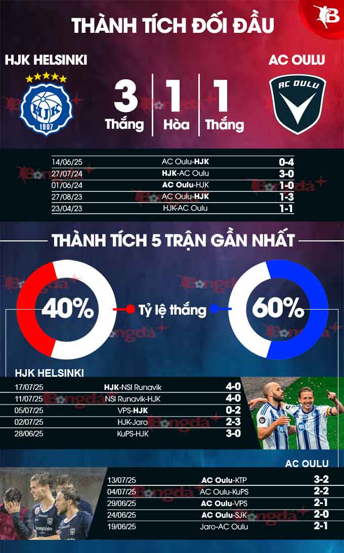 Phân tích trận đấu HJK Helsinki vs AC Oulu: Chủ nhà được đánh giá cao