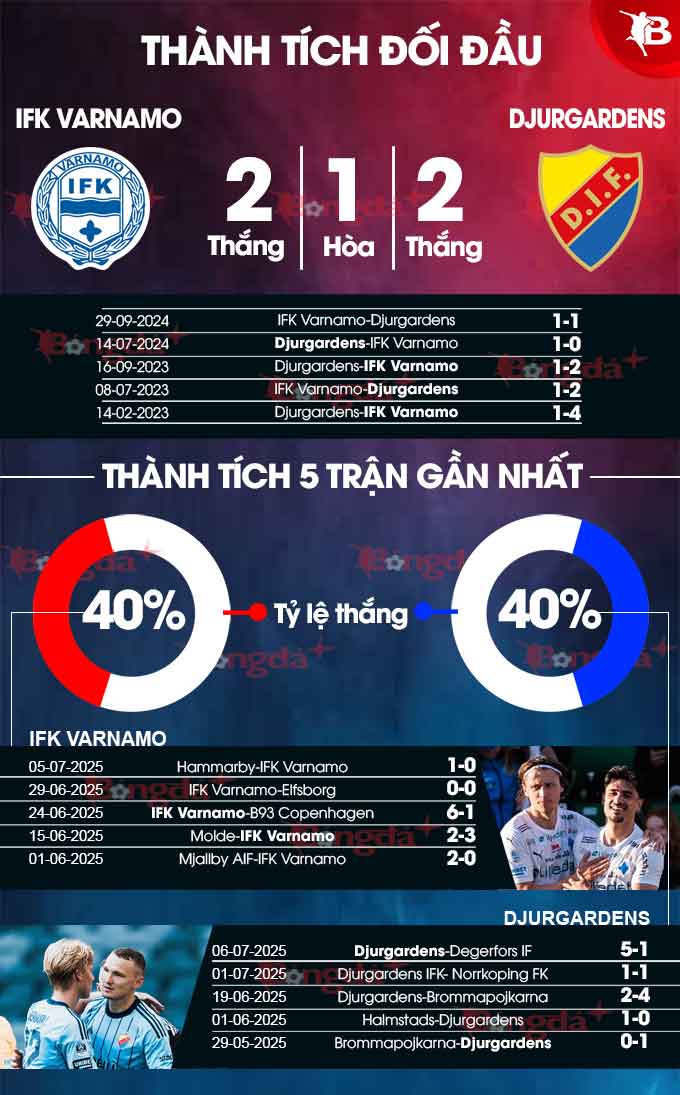 Phân tích trận đấu IFK Varnamo vs Djurgardens: Cân nhắc giữa thực lực và phong độ