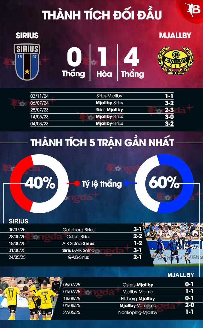 Phân tích trận đấu Sirius vs Mjallby: Dự đoán kết quả và soi kèo