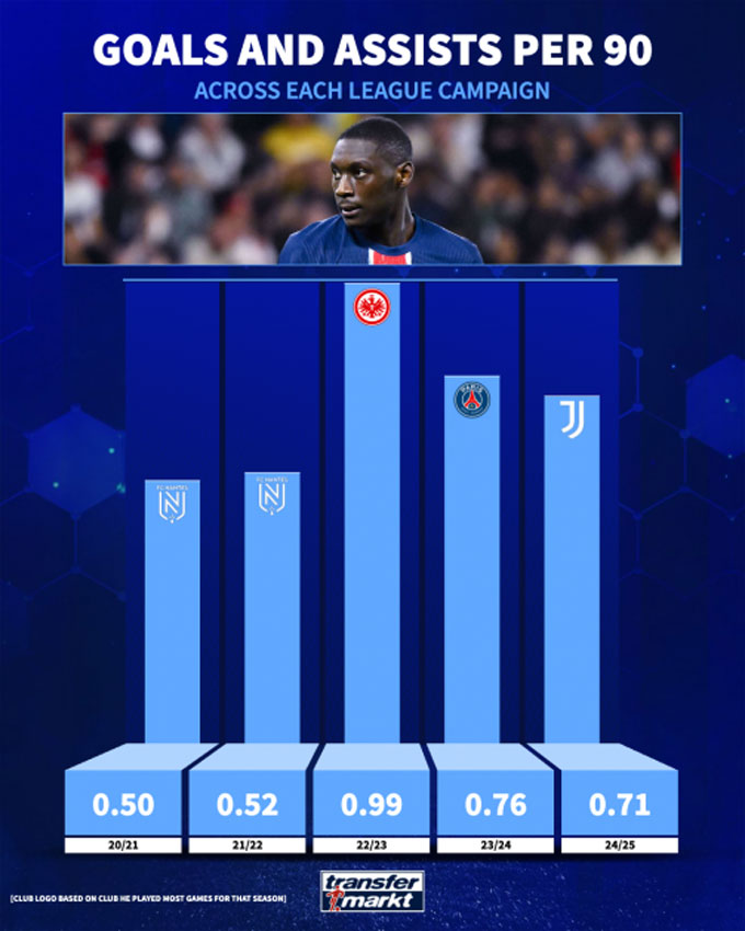 Manchester United nhắm đến Randal Kolo Muani: Liệu có phải là mảnh ghép hoàn hảo?