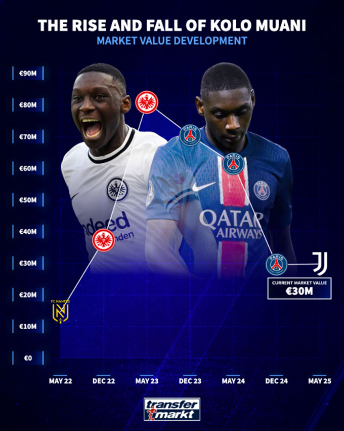 Manchester United nhắm đến Randal Kolo Muani: Liệu có phải là mảnh ghép hoàn hảo?