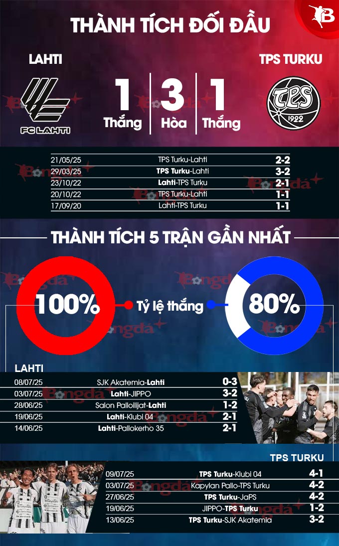 Phân tích trận đấu Lahti vs TPS Turku: Dự đoán chiến thắng thuộc về chủ nhà