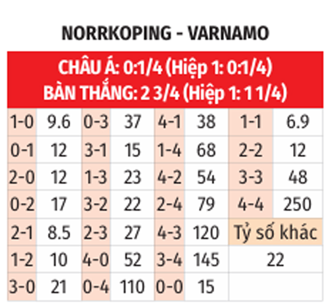 Phân tích trận đấu Norrköping vs Varnamo: Liệu chủ nhà có giành chiến thắng?