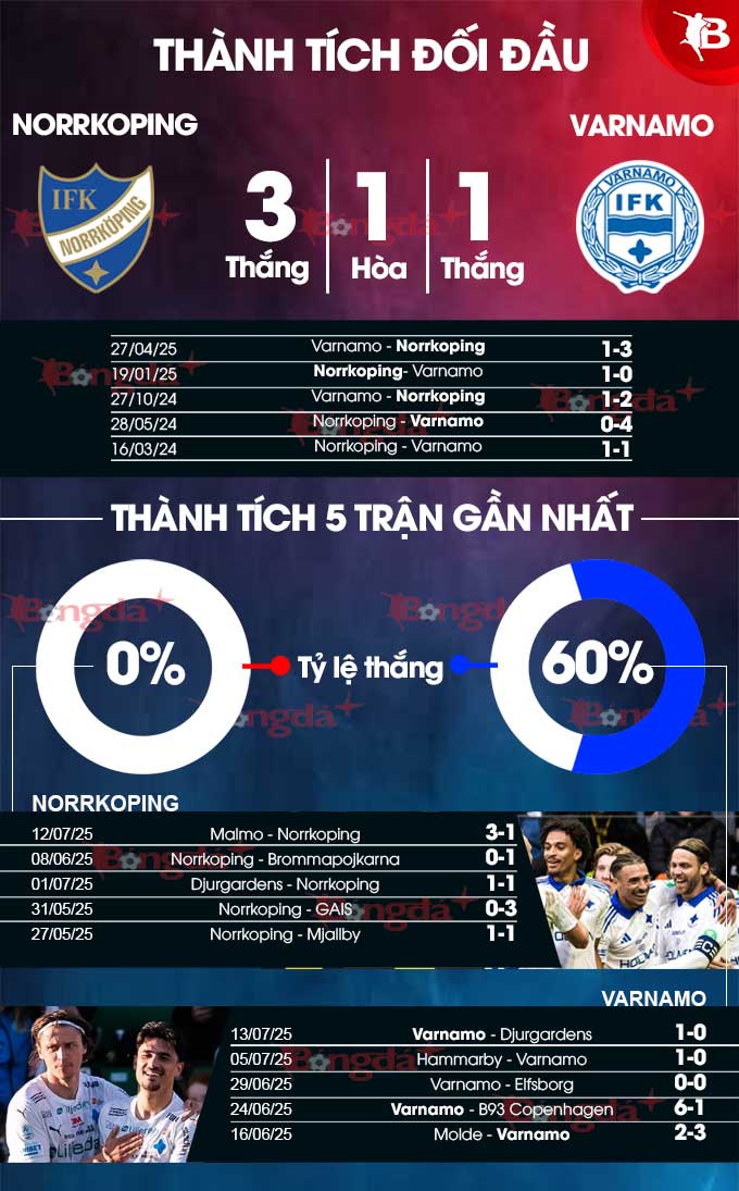 Phân tích trận đấu Norrköping vs Varnamo: Liệu chủ nhà có giành chiến thắng?