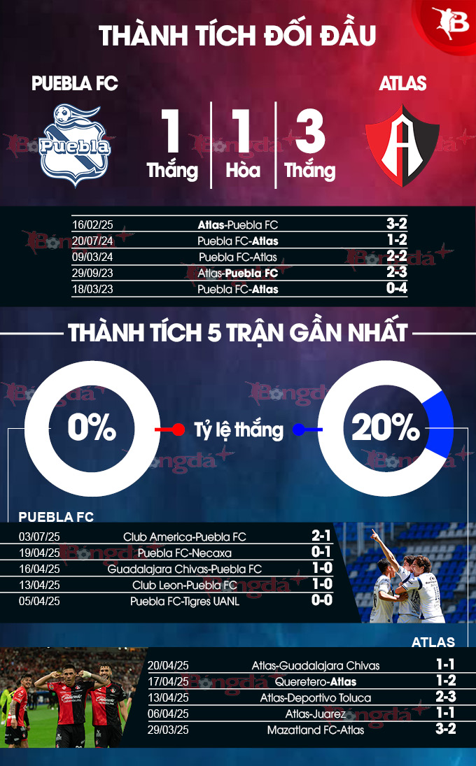 Phân tích trận đấu Puebla FC vs Atlas: Dự đoán kết quả và soi kèo