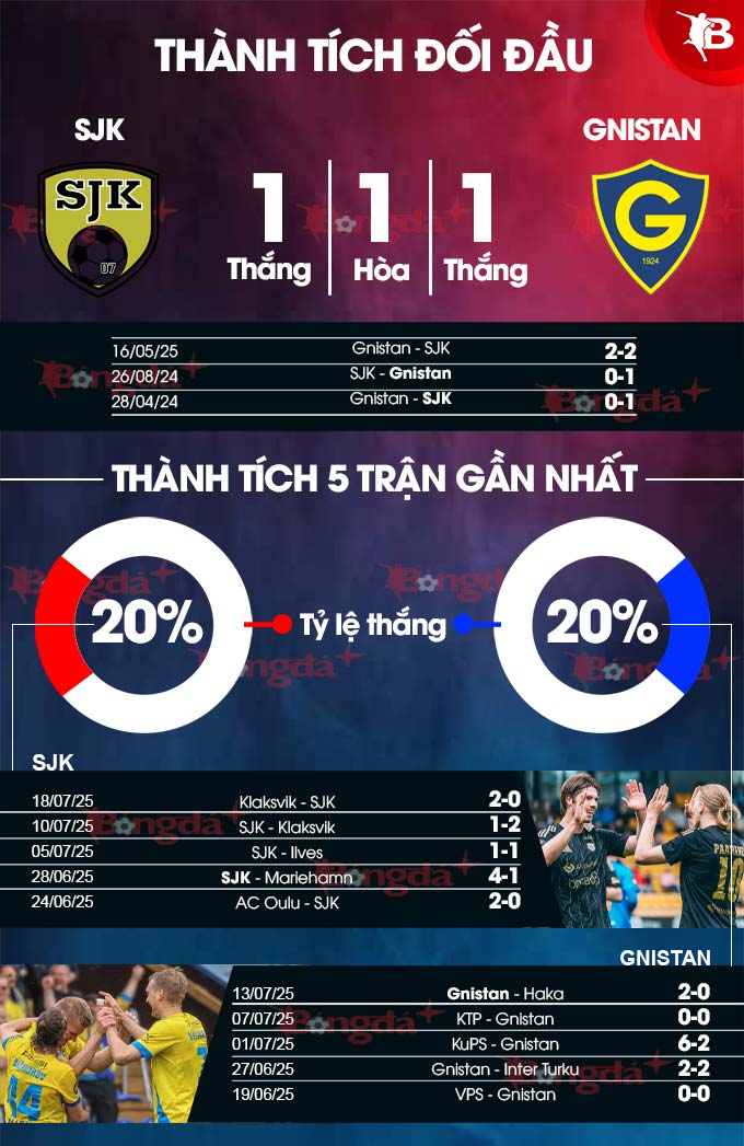Phân tích trận đấu SJK Seinajoki vs Gnistan: Liệu chủ nhà có giành chiến thắng?