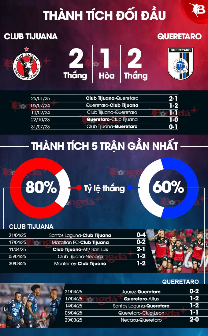 Phân tích trận đấu Club Tijuana vs Queretaro: Dự đoán tỷ số và điểm nhấn