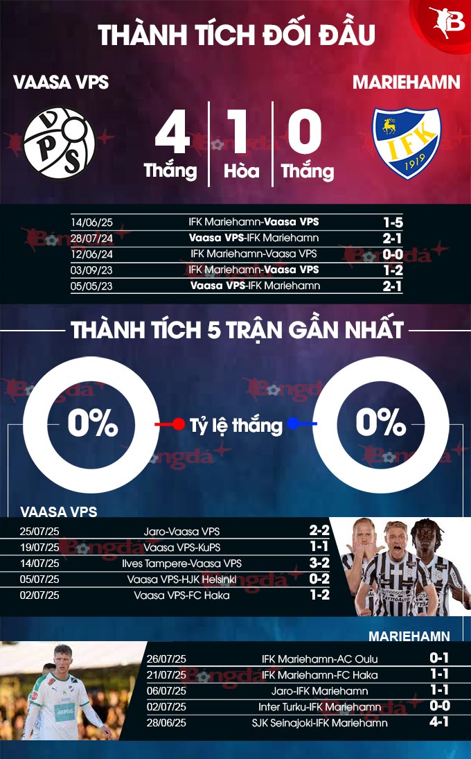 Phân tích trận đấu Vaasa VPS vs Mariehamn: Dự đoán chiến thắng cho chủ nhà