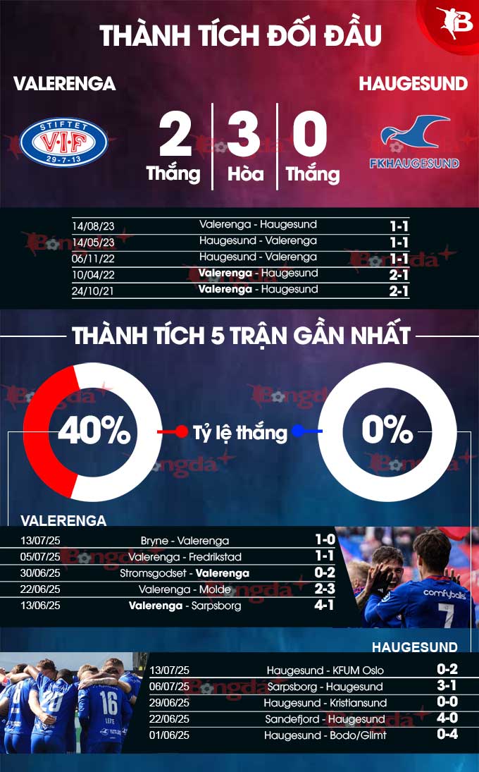 Phân tích trận đấu Valerenga vs Haugesund: Chủ nhà được đánh giá cao