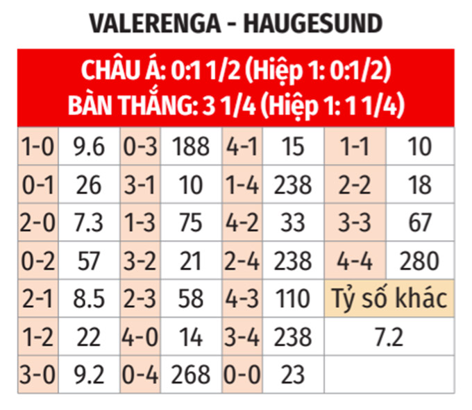 Phân tích trận đấu Valerenga vs Haugesund: Chủ nhà được đánh giá cao