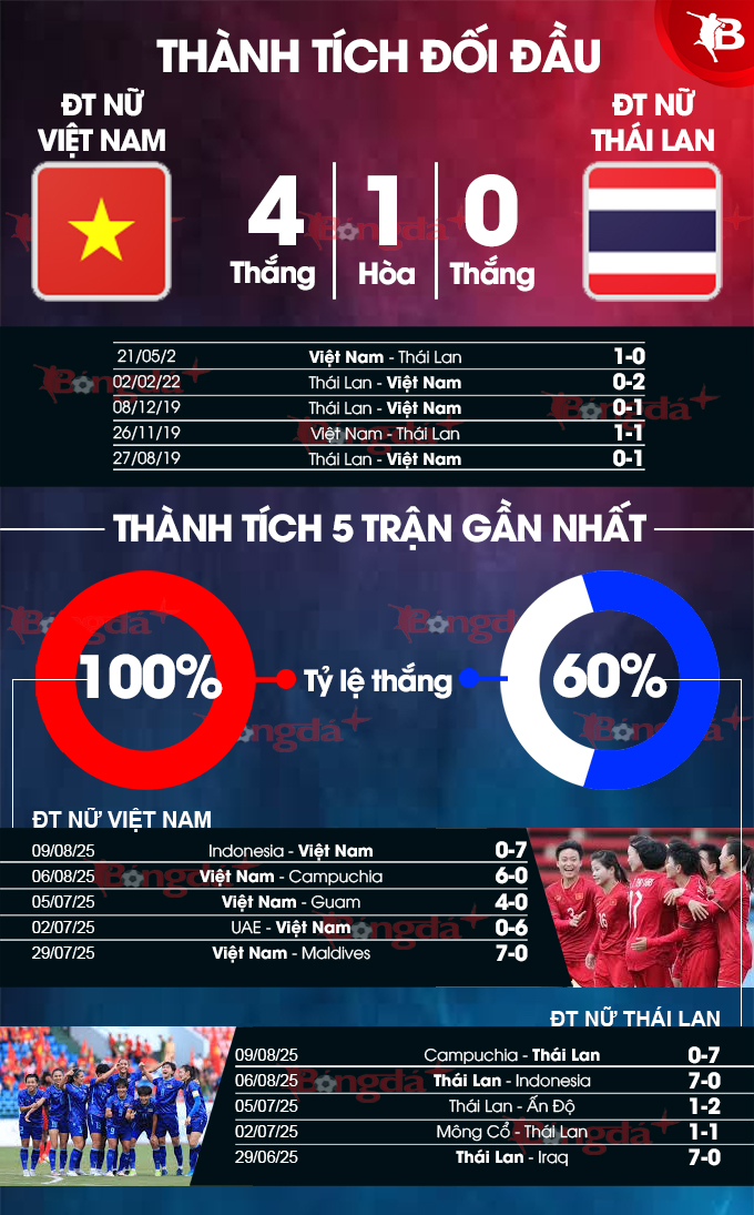 Hình ảnh đội hình xuất phát hai đội