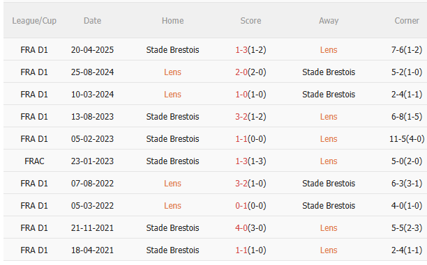Nhận định Lens vs Brest (1h45 ngày 30/8) Chờ chủ nhà vượt khó 5