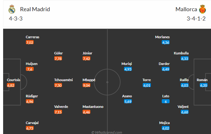 Nhận định Real Madrid vs Mallorca (2h30 ngày 318) Tiếp đà hưng phấn 6