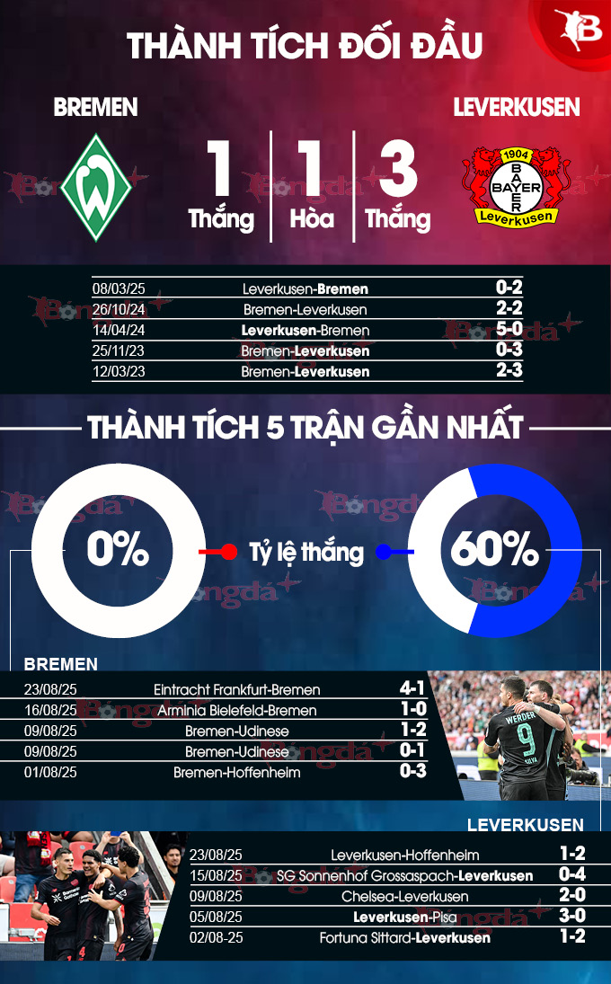 Ảnh lực lượng Bremen và Leverkusen
