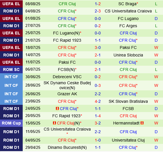Sporting Braga vs CFR Cluj