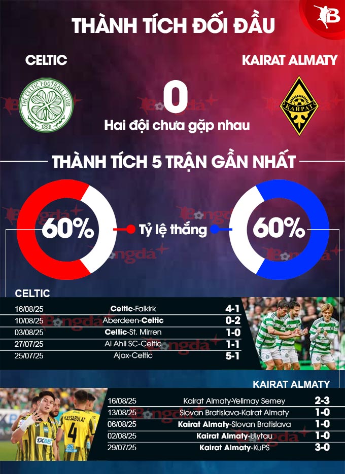 Hình ảnh các cầu thủ Kairat Almaty