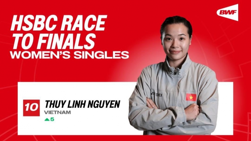 Thùy Linh trong top 10 BWF World Tour 2025