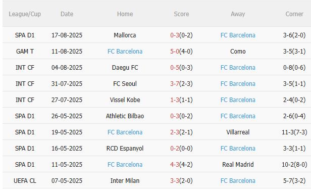 Nhận định Levante vs Barca (2h30 ngày 24/8) Tiếp đà hưng phấn 4