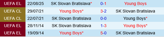 Dữ liệu đối đầu Young Boys vs Slovan Bratislava