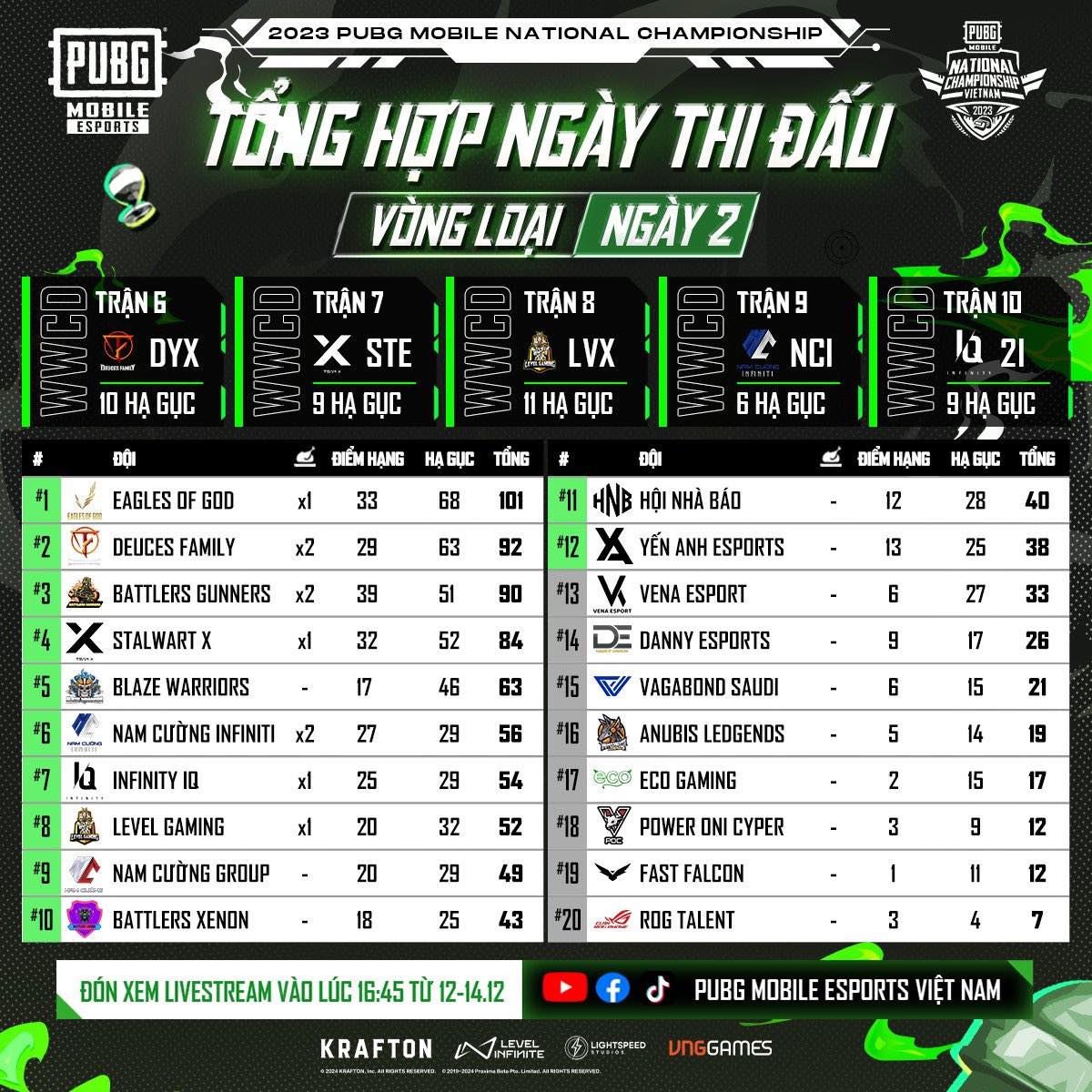 Ảnh tổng hợp kết quả ngày thi đấu thứ hai