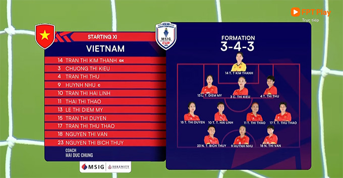 Đội hình Việt Nam
