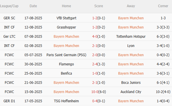 Nhận định Bayern Munich vs Leipzig (1h30 ngày 23/8) Tiếp đà hưng phấn 3