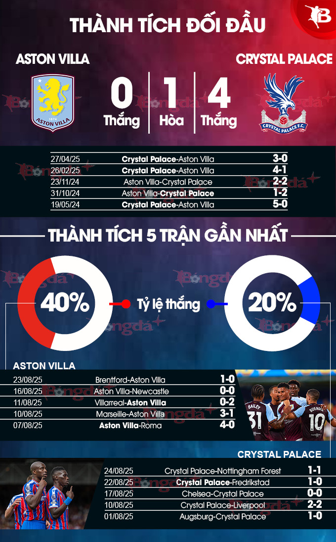 Hình ảnh các cầu thủ hai đội