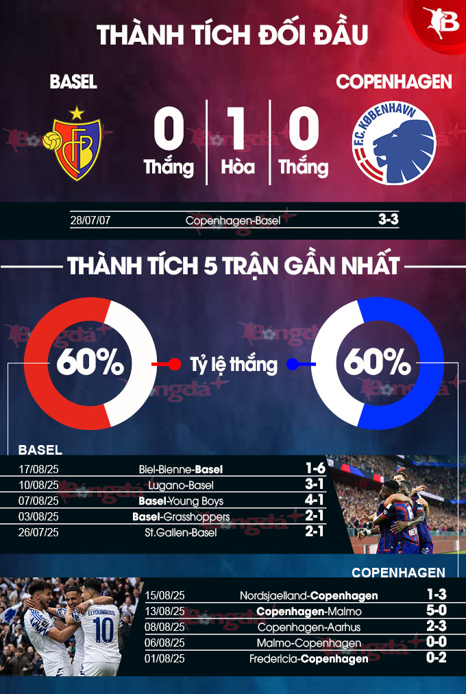 Đội hình dự kiến của hai đội