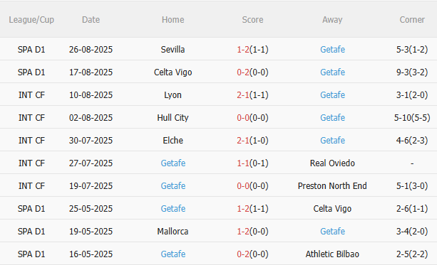 Nhận định Valencia vs Getafe (2h30 ngày 30/8) Căng như dây đàn 4