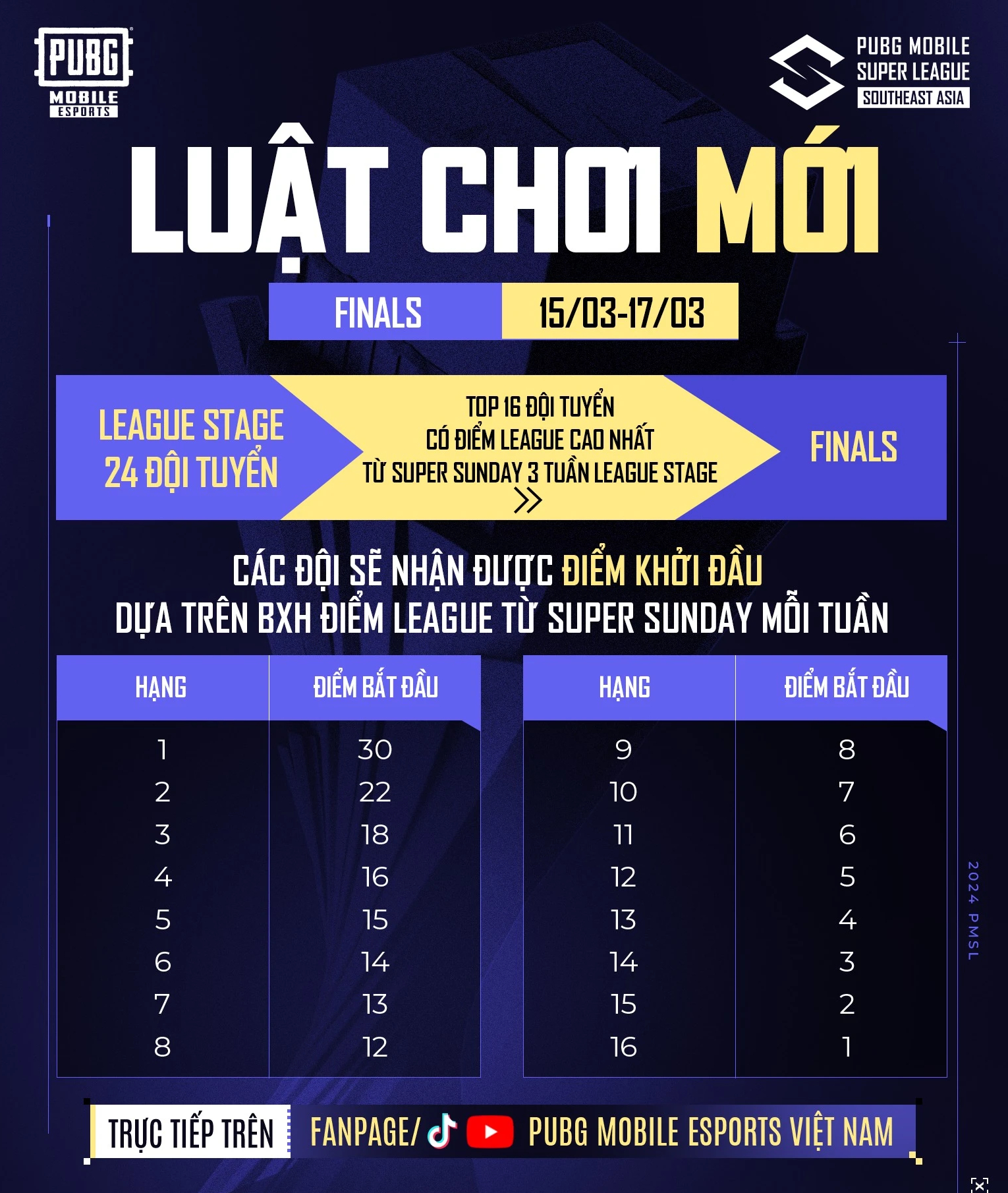 Hình ảnh về vòng Finals của giải đấu