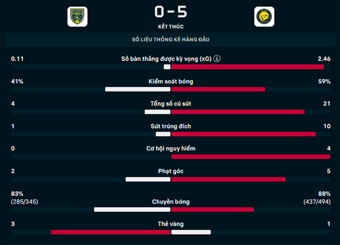 Hình ảnh cầu thủ Al Nassr thi đấu