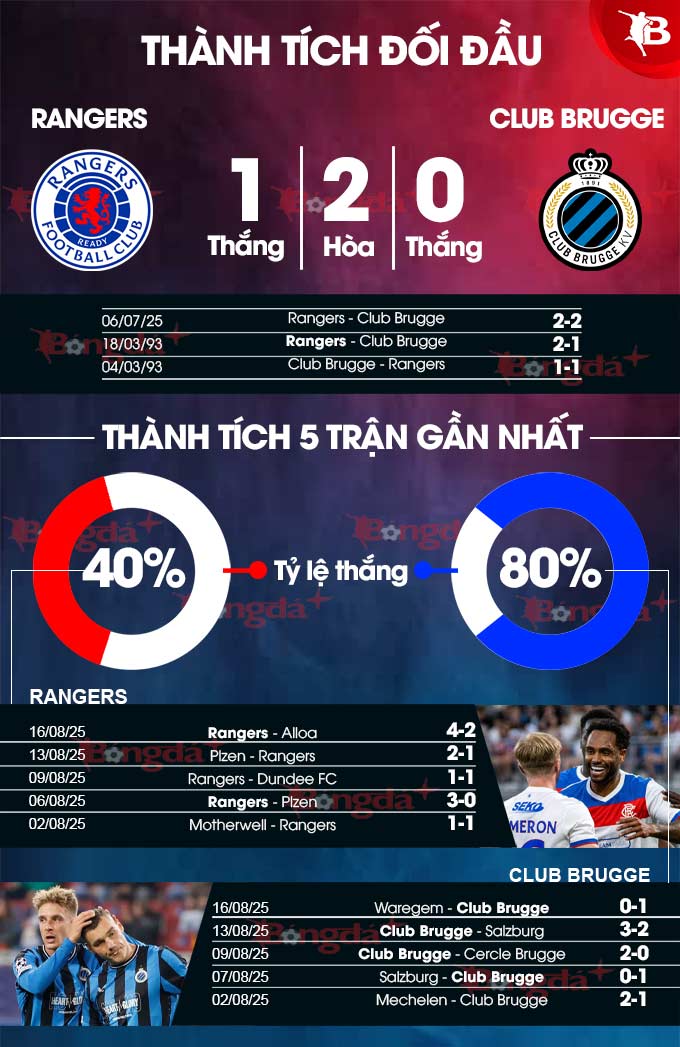Hình ảnh cầu thủ Club Brugge
