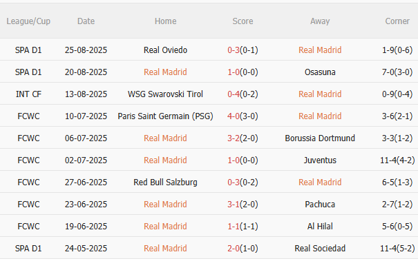 Nhận định Real Madrid vs Mallorca (2h30 ngày 318) Tiếp đà hưng phấn 3