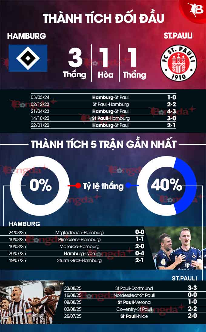 Hình ảnh đội bóng St. Pauli