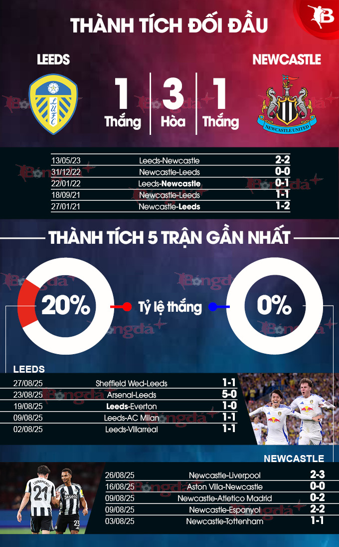 Hình ảnh trận đấu Newcastle United