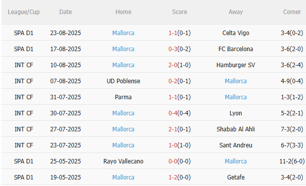 Nhận định Real Madrid vs Mallorca (2h30 ngày 318) Tiếp đà hưng phấn 4
