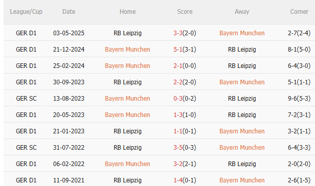 Nhận định Bayern Munich vs Leipzig (1h30 ngày 23/8) Tiếp đà hưng phấn 5