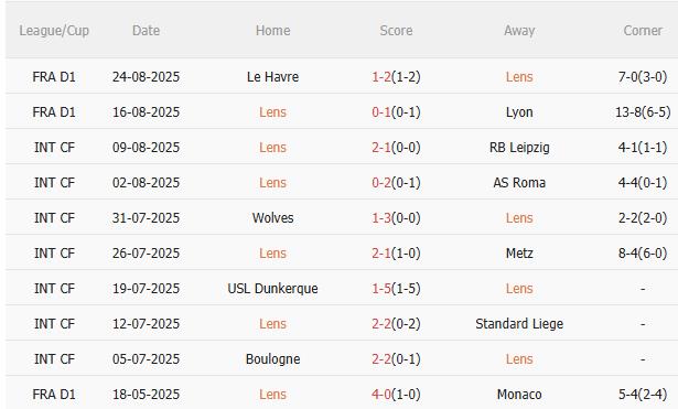 Nhận định Lens vs Brest (1h45 ngày 30/8) Chờ chủ nhà vượt khó 3