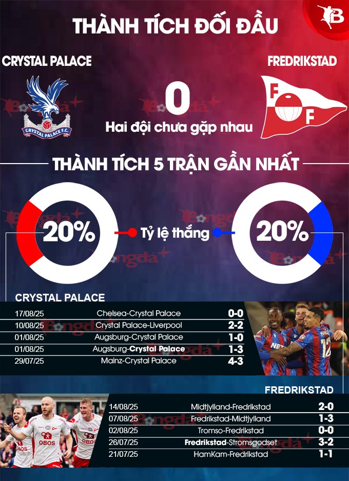 Hình ảnh Fredrikstad thi đấu