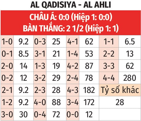 Dự đoán tỷ số trận đấu