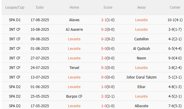 Nhận định Levante vs Barca (2h30 ngày 24/8) Tiếp đà hưng phấn 3