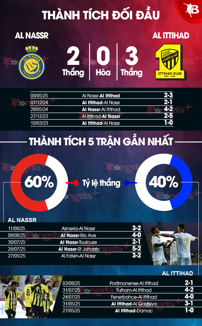Hình ảnh cầu thủ hai đội Al Nassr và Al Ittihad