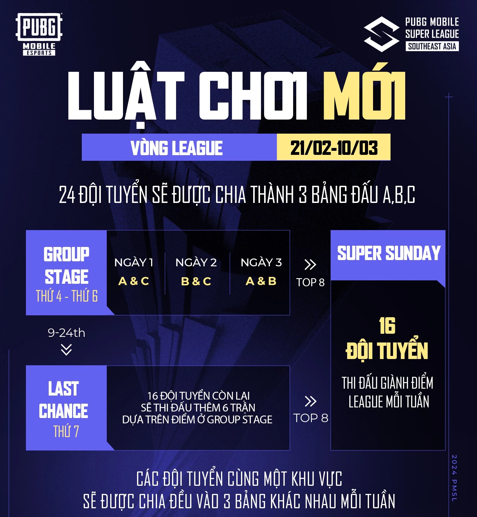 Hình ảnh về vòng League của giải đấu