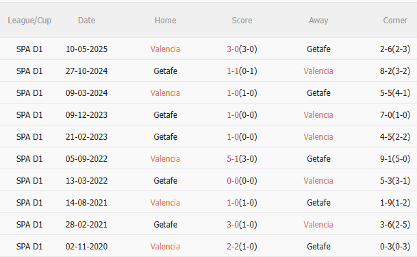 Nhận định Valencia vs Getafe (2h30 ngày 30/8) Căng như dây đàn 5