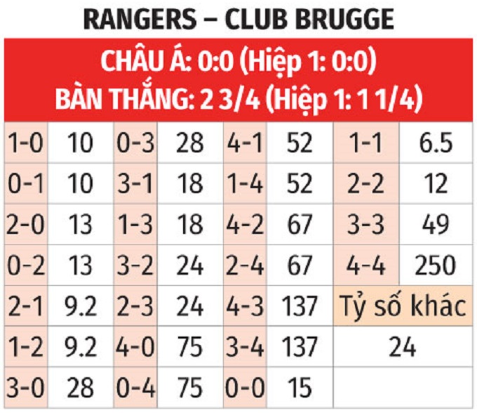 Hình ảnh cổ động viên Rangers
